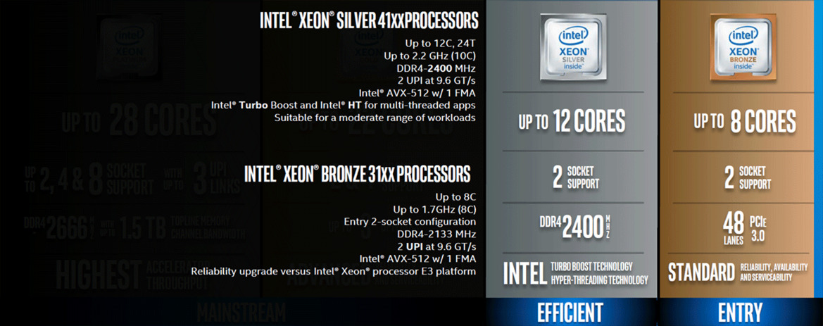 Intel Xeon Scalable Debuts: Dual Xeon Platinum 8176 With 112 Threads Tested
