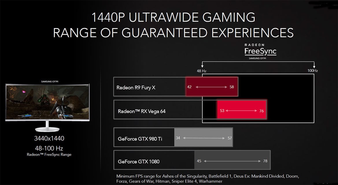 AMD Radeon RX Vega Unveiled With 8GB HBM2, Up To 27.5 TFLOPs, Starting At $399