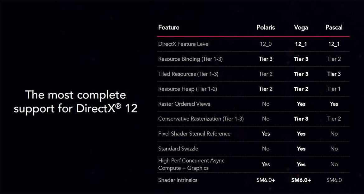 AMD Radeon RX Vega Unveiled With 8GB HBM2, Up To 27.5 TFLOPs, Starting At $399