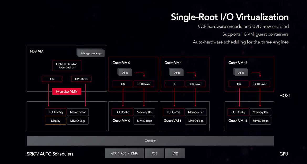 AMD Radeon RX Vega Unveiled With 8GB HBM2, Up To 27.5 TFLOPs, Starting At $399