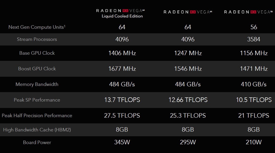 Radeon RX Vega 64 And RX Vega 56 Review: AMD Back In High-End Graphics
