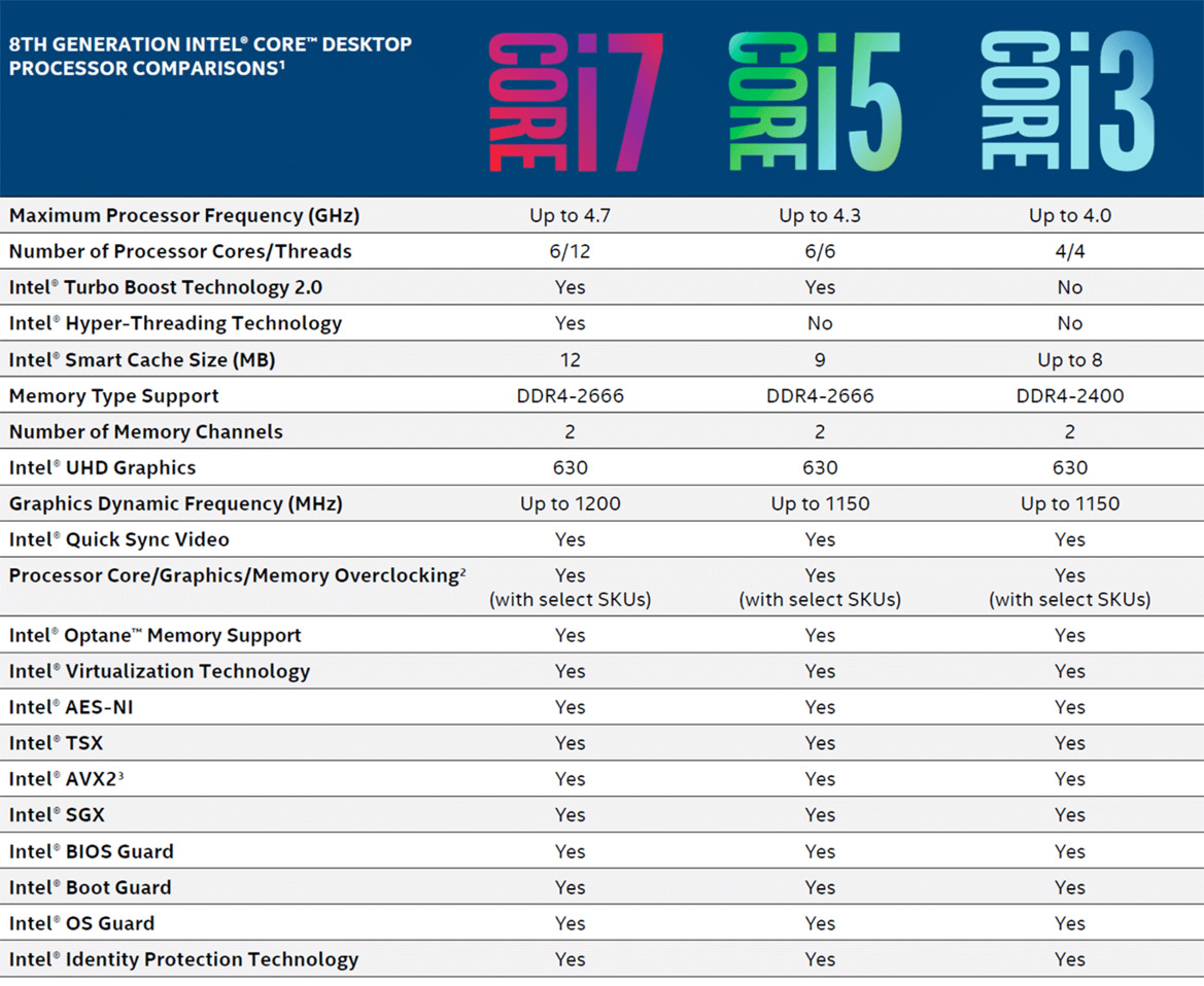 Intel Core i7-8700K And Core i5-8400 Review: Coffee Lake - More Cores, Performance And Value