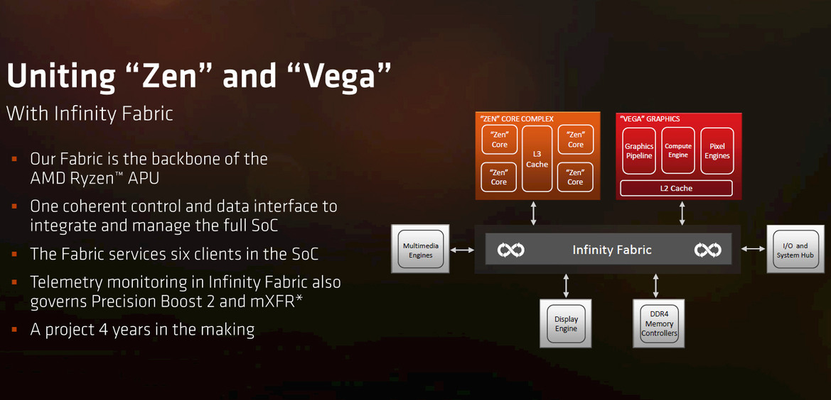 AMD Launches Ryzen Mobile Combining Zen And Vega To Take On Intel In Powerhouse Laptops