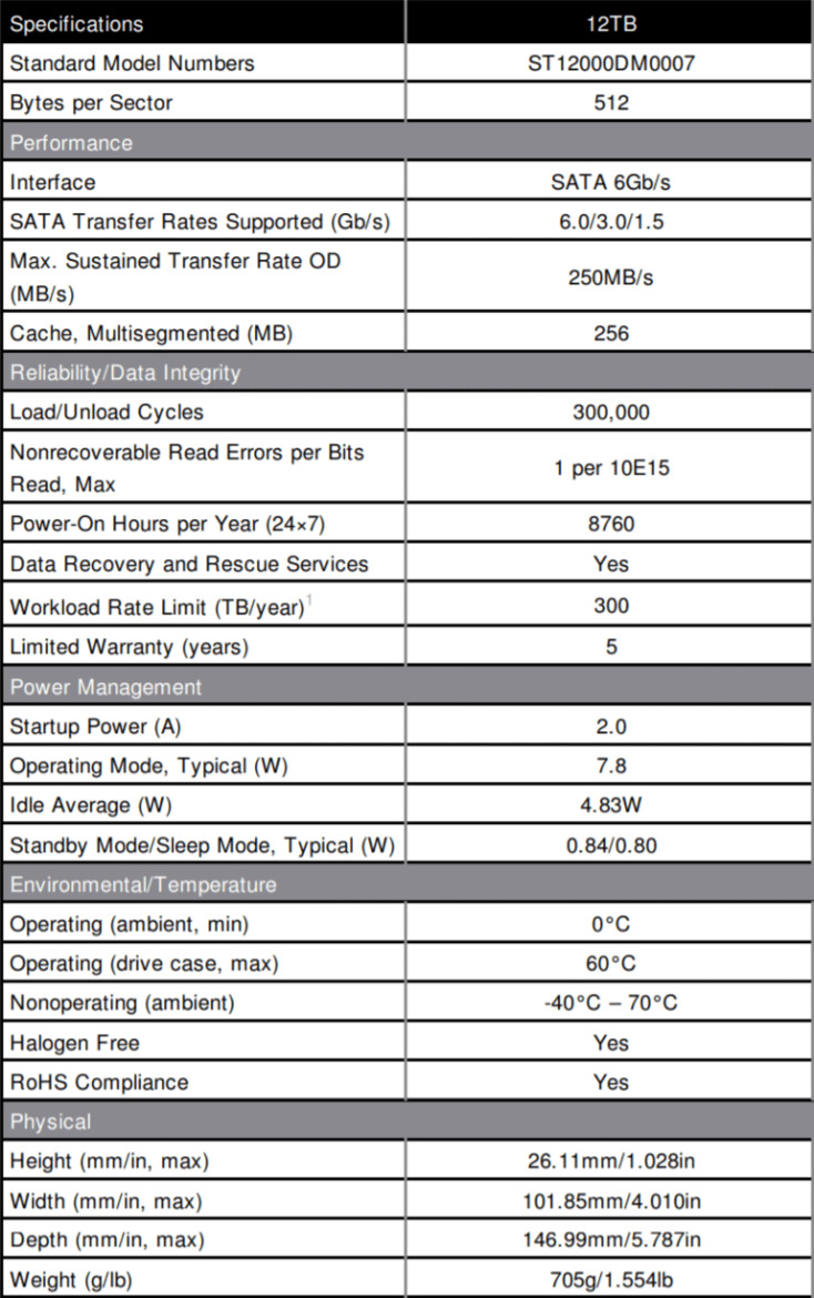 Building A Personal Cloud With Seagate 12TB Hard Drives And Synology DS918+ NAS 