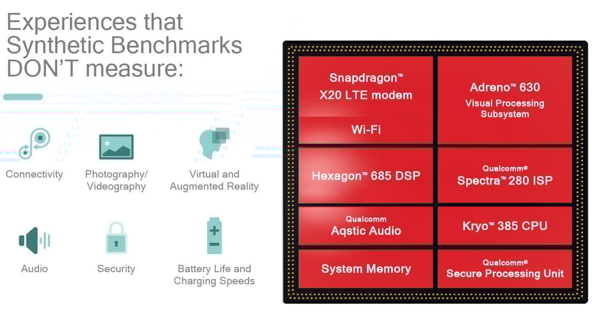 Qualcomm Snapdragon 845: Benchmarking A Hot Rod Mobile Chip [Updated]