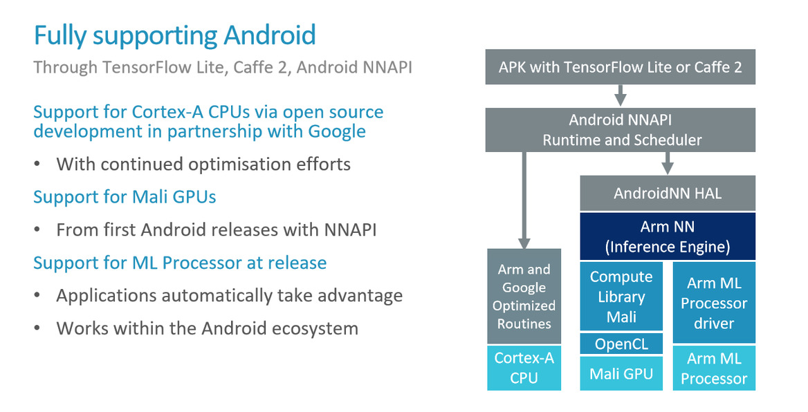 ARM Details Project Trillium Machine Learning Processor To Drive AI To the Edge