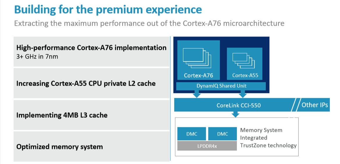 Arm Cortex-A76 And Mali-G76 Architectures For Next-Gen Mobile Revealed
