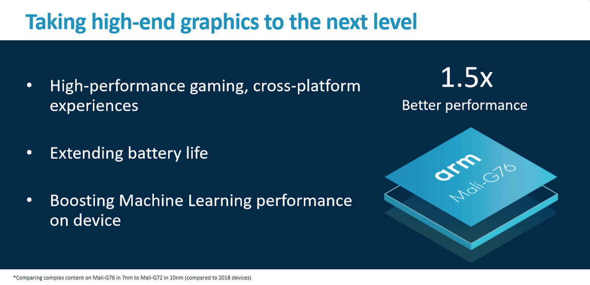 Arm Cortex-A76 And Mali-G76 Architectures For Next-Gen Mobile Revealed