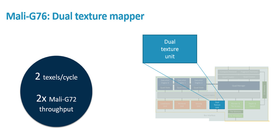 Arm Cortex-A76 And Mali-G76 Architectures For Next-Gen Mobile Revealed