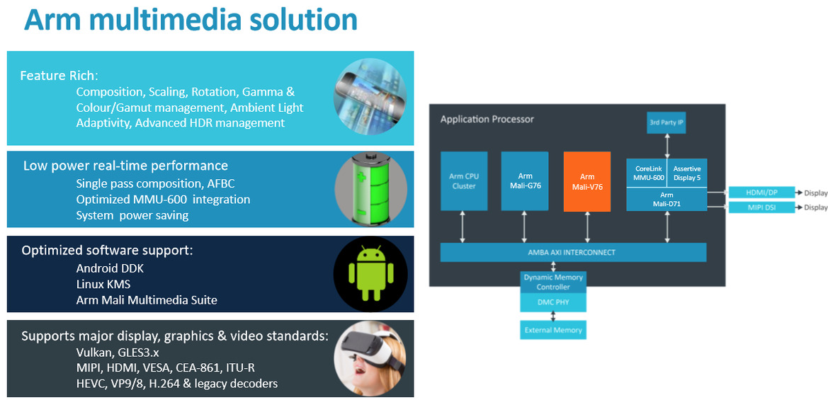 Arm Cortex-A76 And Mali-G76 Architectures For Next-Gen Mobile Revealed