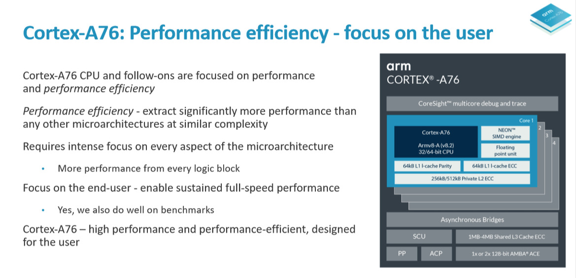 Arm Cortex-A76 And Mali-G76 Architectures For Next-Gen Mobile Revealed