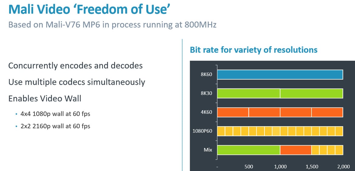 Arm Cortex-A76 And Mali-G76 Architectures For Next-Gen Mobile Revealed