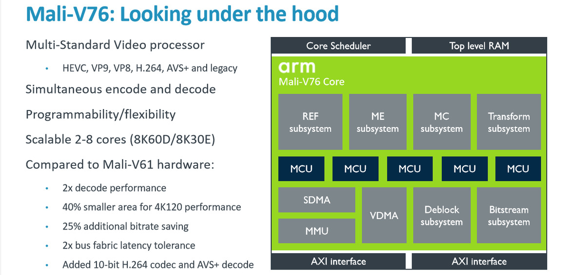 Arm Cortex-A76 And Mali-G76 Architectures For Next-Gen Mobile Revealed