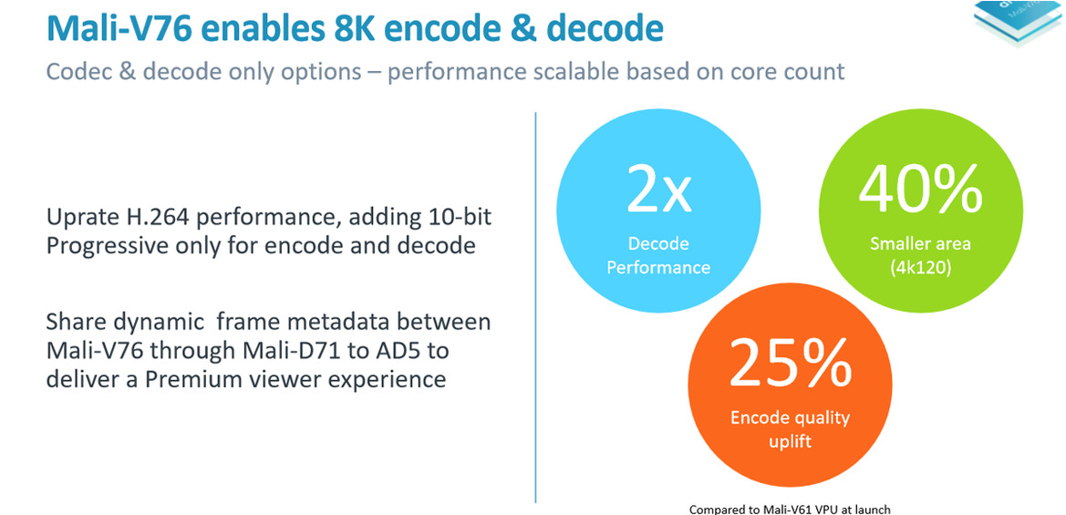 Arm Cortex-A76 And Mali-G76 Architectures For Next-Gen Mobile Revealed