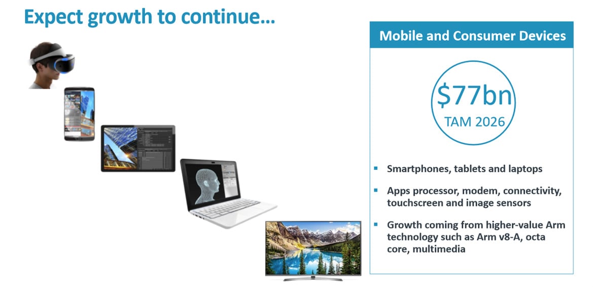 Arm Cortex-A76 And Mali-G76 Architectures For Next-Gen Mobile Revealed