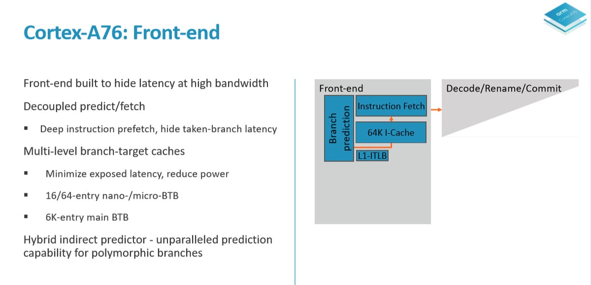Arm Cortex-A76 And Mali-G76 Architectures For Next-Gen Mobile Revealed