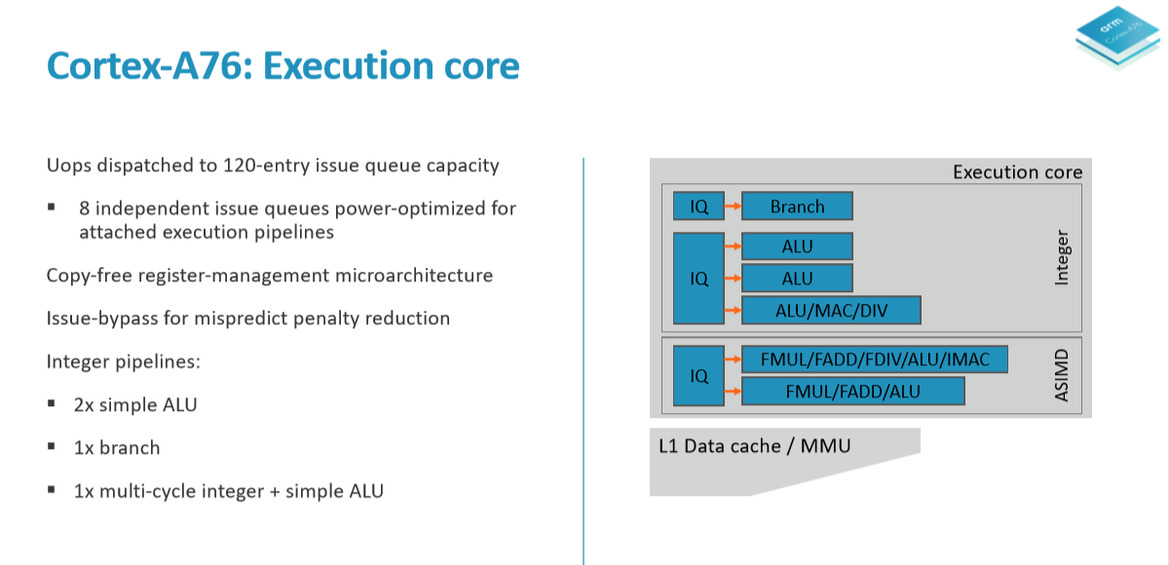Arm Cortex-A76 And Mali-G76 Architectures For Next-Gen Mobile Revealed