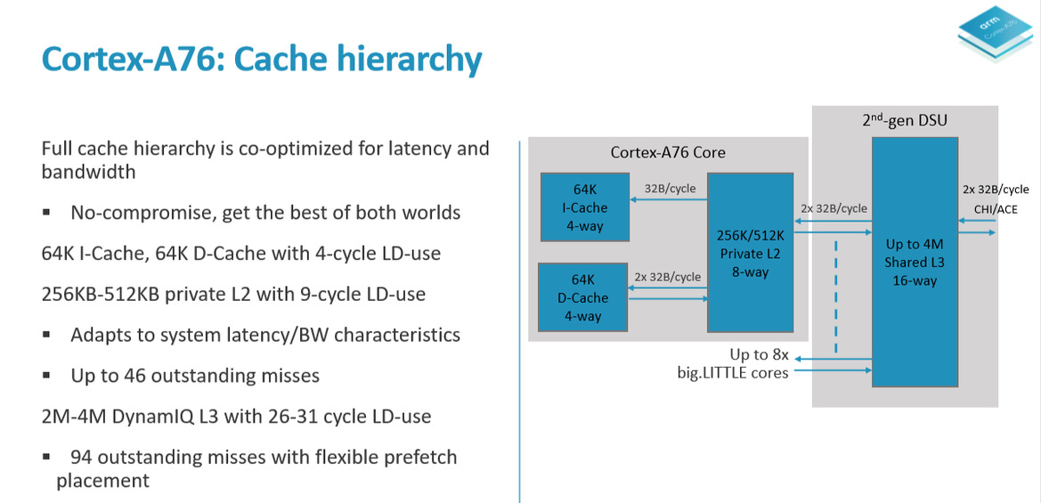 Arm Cortex-A76 And Mali-G76 Architectures For Next-Gen Mobile Revealed