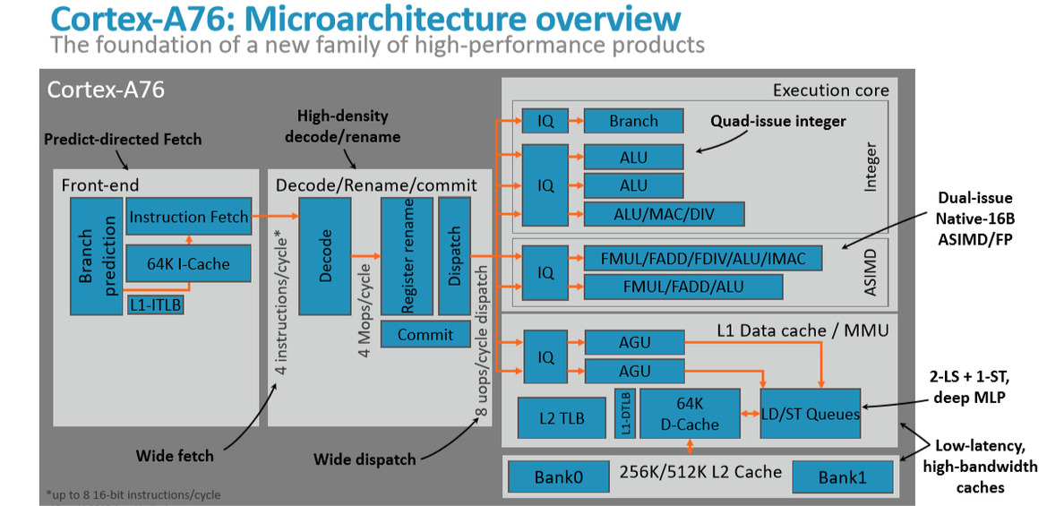 Arm Cortex-A76 And Mali-G76 Architectures For Next-Gen Mobile Revealed