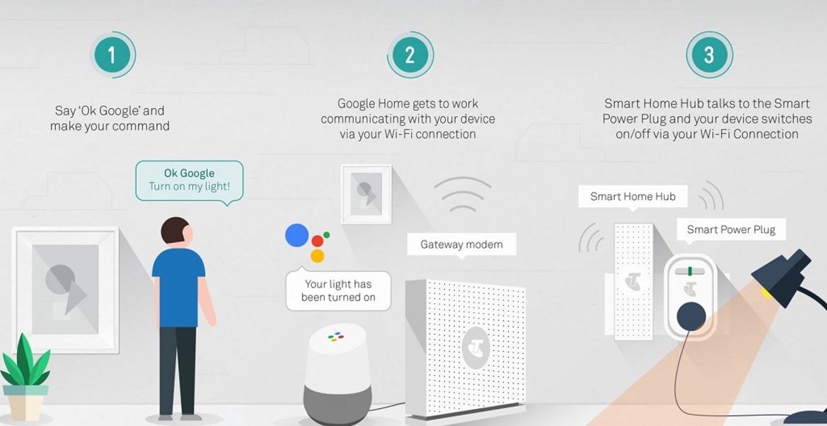 Google Home Vs Amazon Echo: Which Smart Speaker Is Best For You?