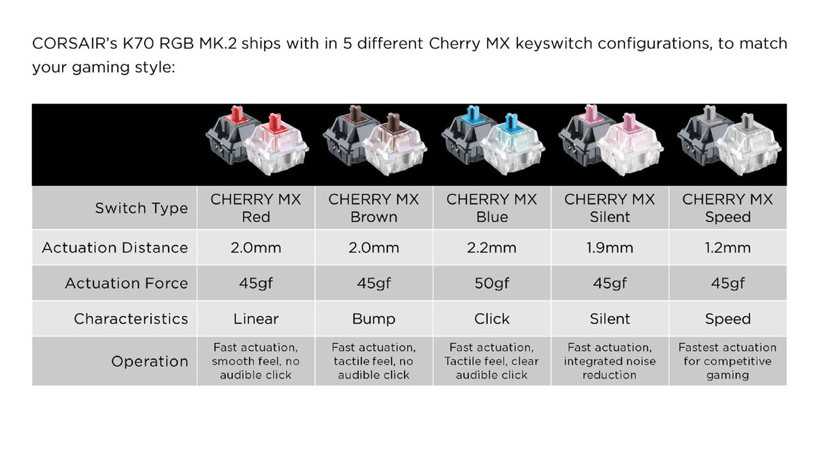 Corsair K70 RGB MK.2 And Strafe RGB MK.2 Gaming Keyboards Review: Killer Decks