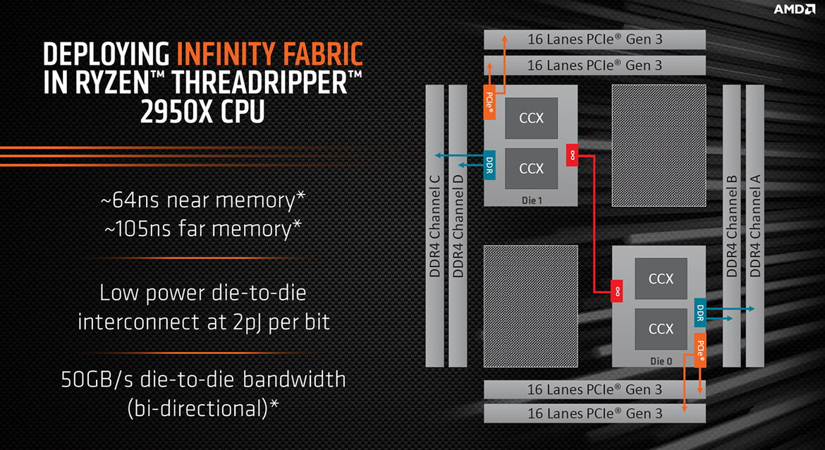 AMD 2nd Gen Ryzen Threadripper 2950X And 2990WX Review: Beastly Zen+ Many-Core CPUs