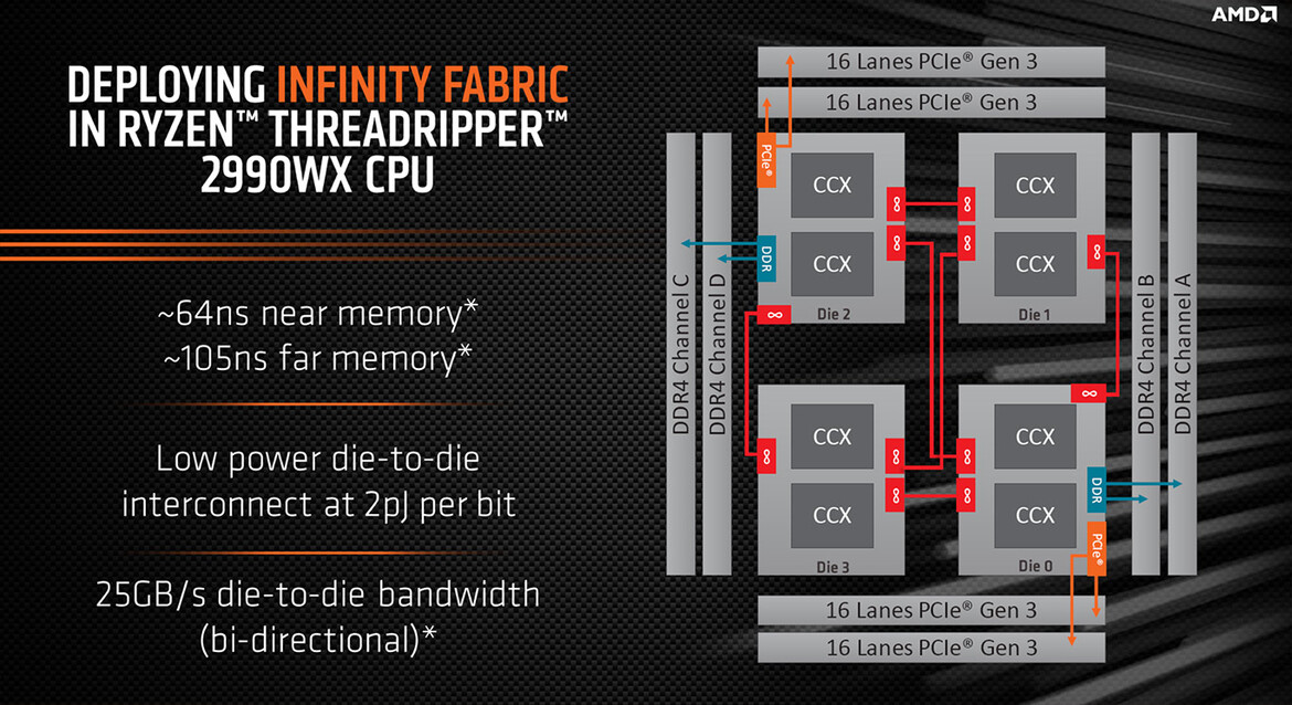 AMD 2nd Gen Ryzen Threadripper 2950X And 2990WX Review: Beastly Zen+ Many-Core CPUs