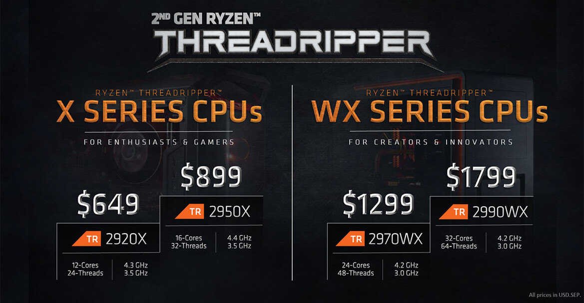 AMD 2nd Gen Ryzen Threadripper 2950X And 2990WX Review: Beastly Zen+ Many-Core CPUs