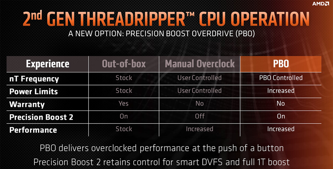 AMD 2nd Gen Ryzen Threadripper 2950X And 2990WX Review: Beastly Zen+ Many-Core CPUs