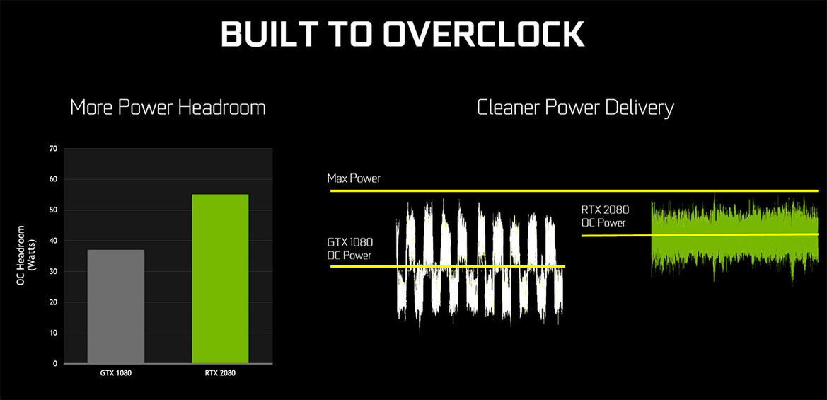 NVIDIA GeForce RTX Explored: What You Need To Know About Turing