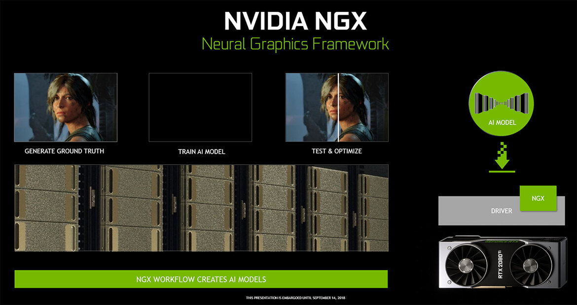 NVIDIA GeForce RTX Explored: What You Need To Know About Turing