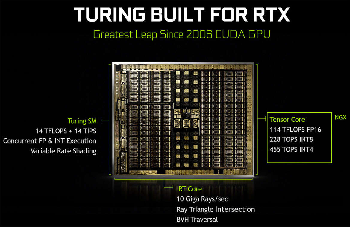 NVIDIA GeForce RTX Explored: What You Need To Know About Turing
