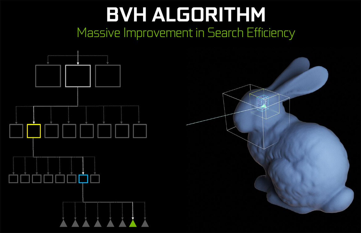 NVIDIA GeForce RTX Explored: What You Need To Know About Turing