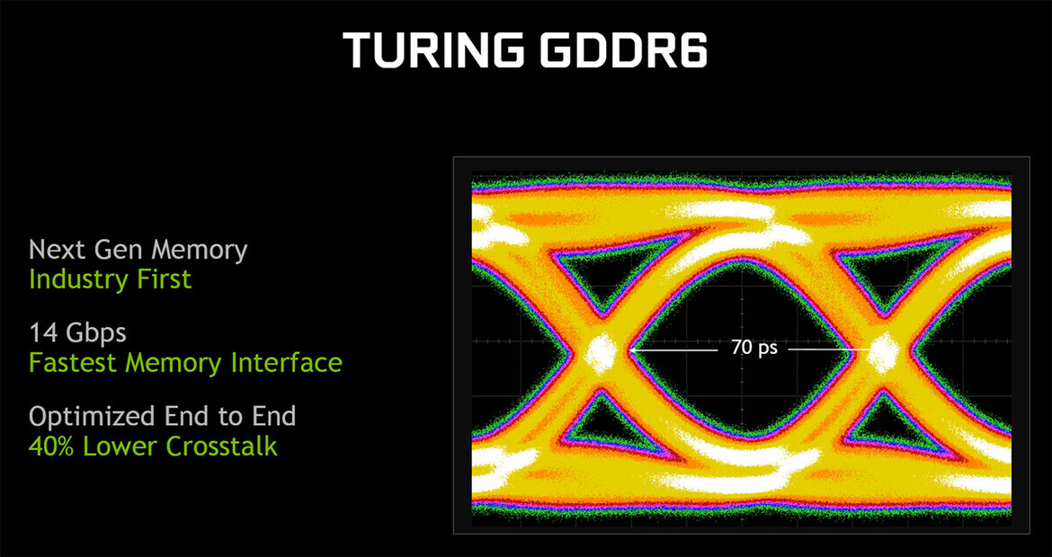 NVIDIA GeForce RTX Explored: What You Need To Know About Turing