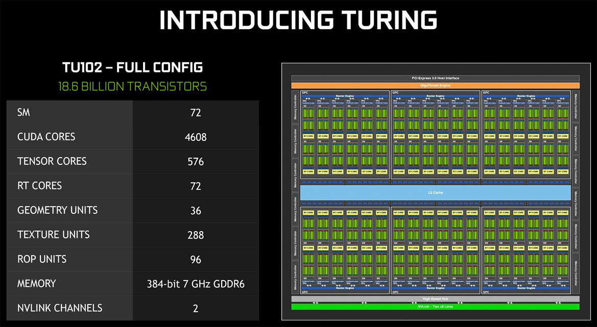 NVIDIA GeForce RTX Explored: What You Need To Know About Turing