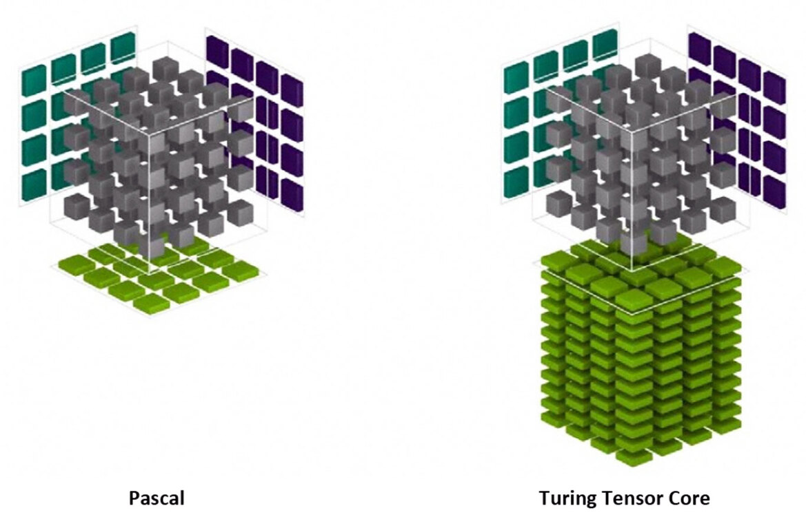 NVIDIA GeForce RTX Explored: What You Need To Know About Turing