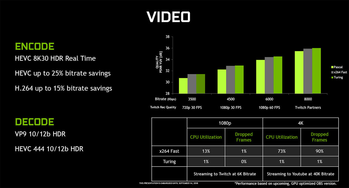 NVIDIA GeForce RTX Explored: What You Need To Know About Turing