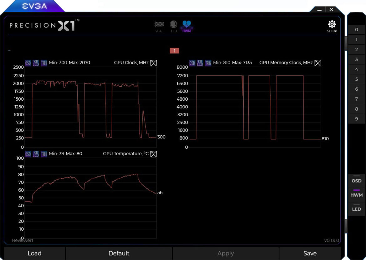 NVIDIA GeForce RTX 2080 And RTX 2080 Ti Benchmark Review: Turing Is A Beast