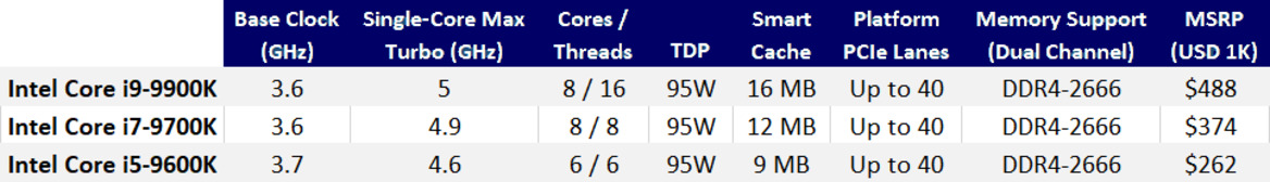Intel Core i9-9900K CPU Review: 8-Core 9th Gen Coffee Lake Benchmarks