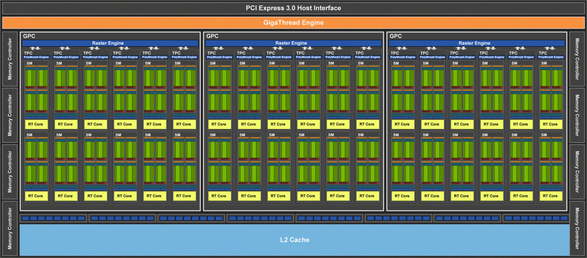 GeForce RTX 2070 Review With EVGA: Turing's Sweet Spot