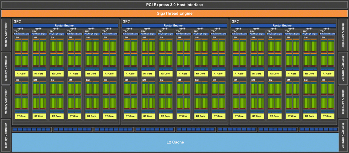 GeForce RTX 2070 Review With EVGA: Turing's Sweet Spot