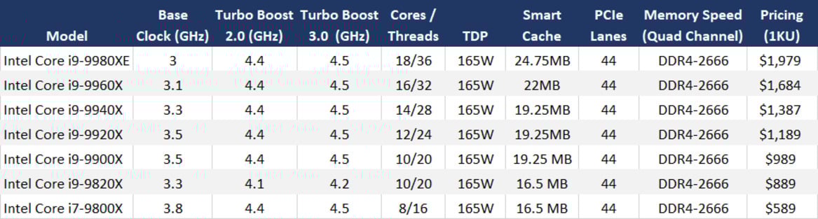 Intel Core i9-9980XE CPU Review: Supercharged, Many-Core Skylake-X