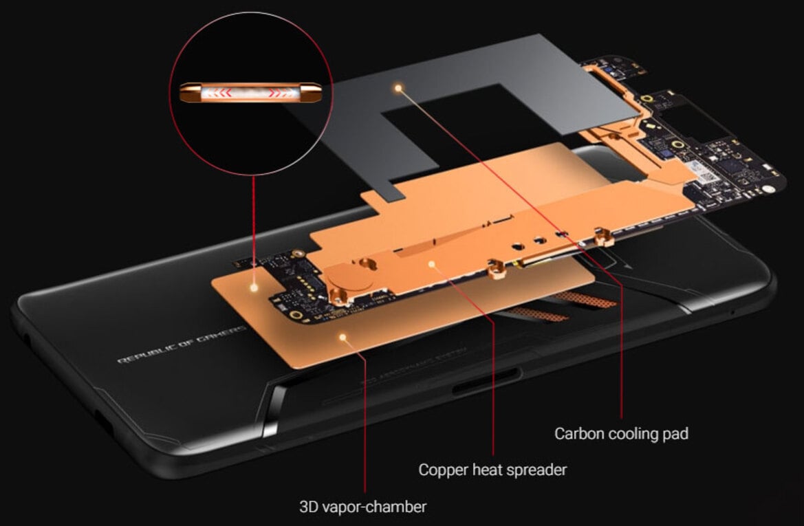 ASUS ROG Phone Review: Blistering Performance, Intelligent Design