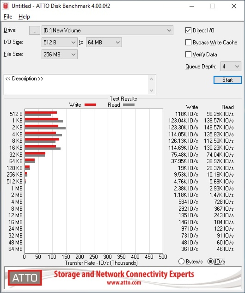 Samsung SSD 970 EVO Plus Review: Optimized For Speed