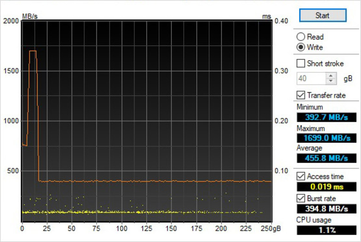 Samsung SSD 970 EVO Plus Review: Optimized For Speed