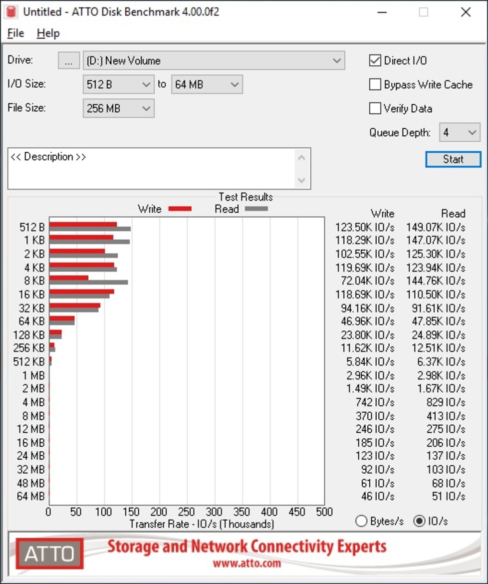 Samsung SSD 970 EVO Plus Review: Optimized For Speed