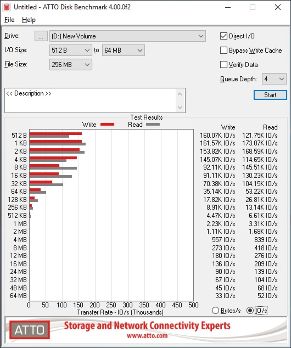 Samsung SSD 970 EVO Plus Review: Optimized For Speed