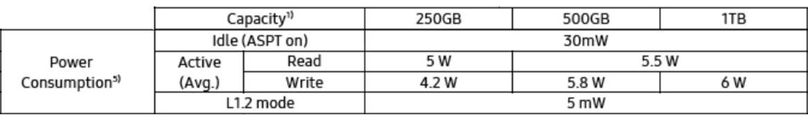 Samsung SSD 970 EVO Plus Review: Optimized For Speed