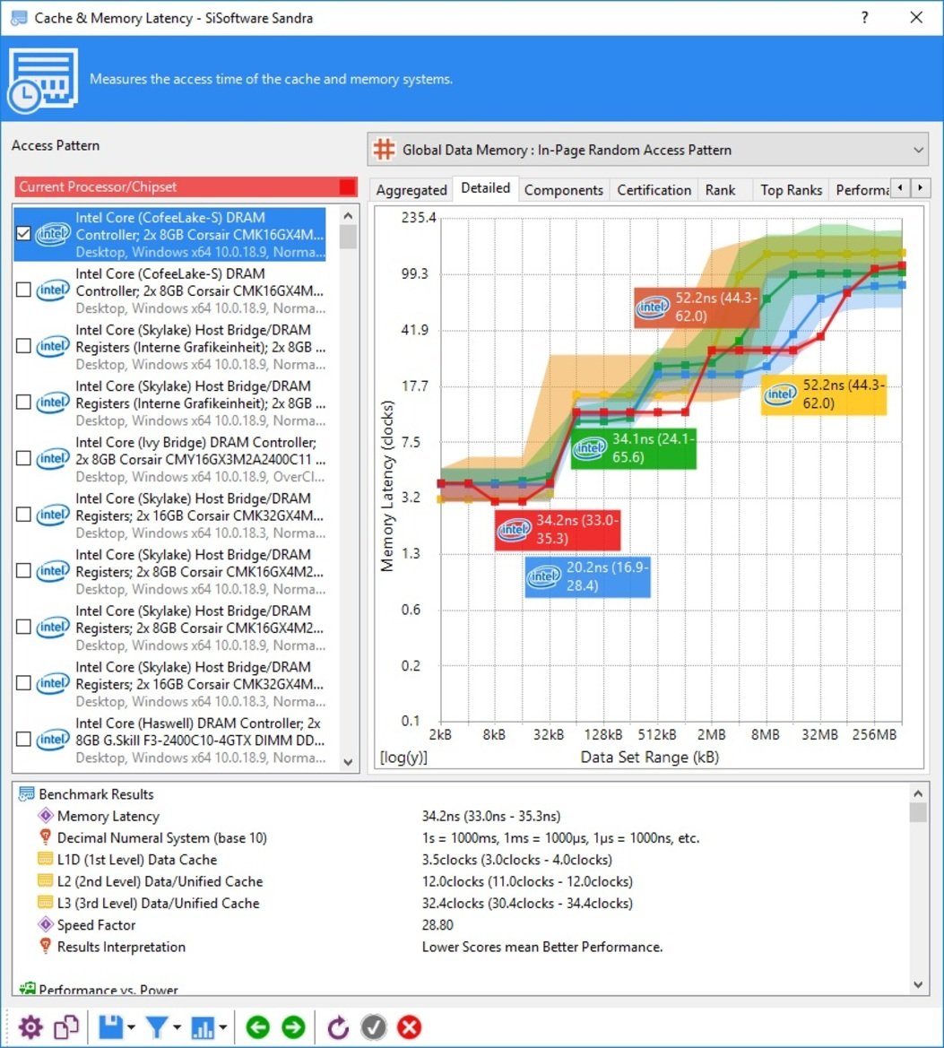 Intel Xeon W-3175X Review: Supercharged 28-Core Skylake-SP