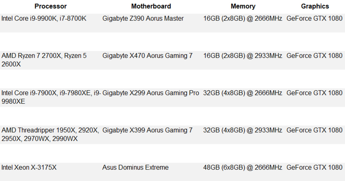 Intel Xeon W-3175X Review: Supercharged 28-Core Skylake-SP